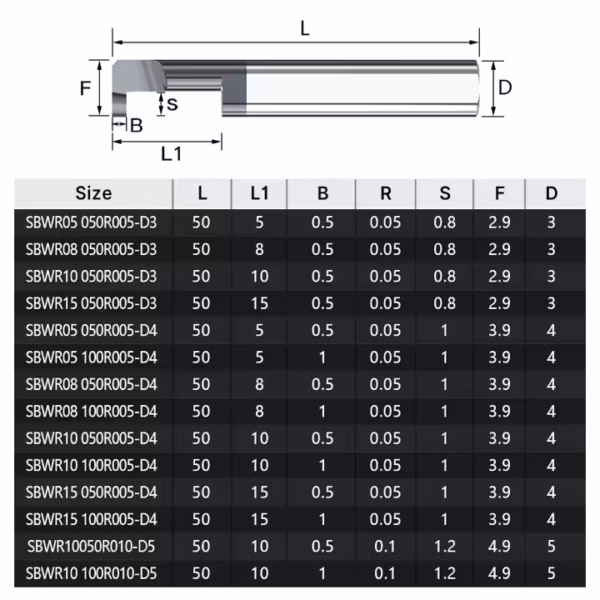 Micro Boring Cutter - SBWR10 100R005-D4 — изображение 4